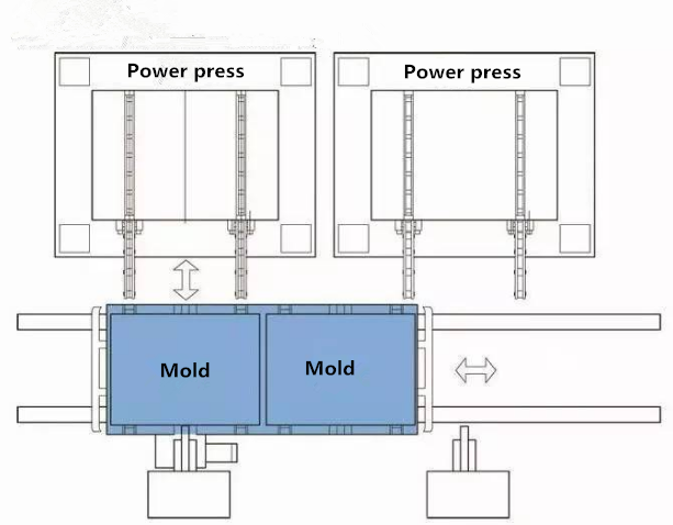 Spezielles Schnellwechsel -System für Punch -Maschine