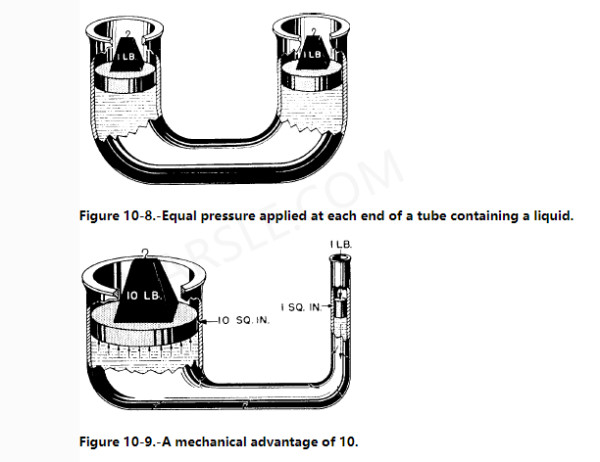 MECHANISCHE VORTEILE DES HYDRAULISCHEN DRUCKS