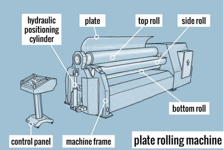 Four-roller Rolling Machine (1).png