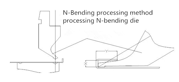 CNC-Biegemaschine