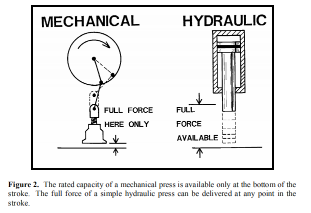 Spaltrahmen-Hydraulikpresse