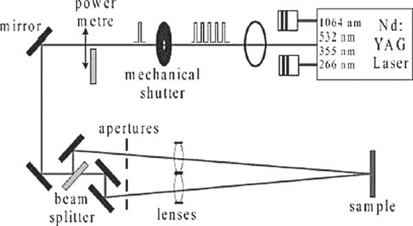 Laserinterferenzverarbeitung