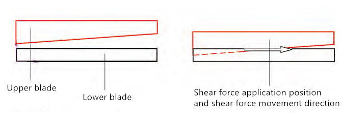 Finite Element