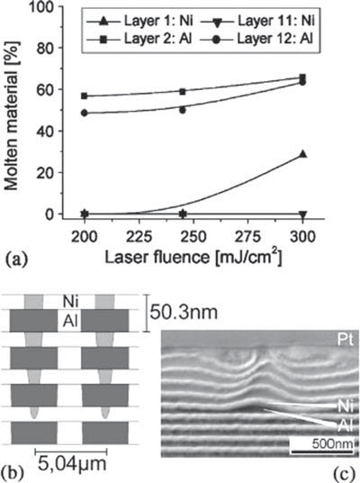 Laseranwendungen (1)