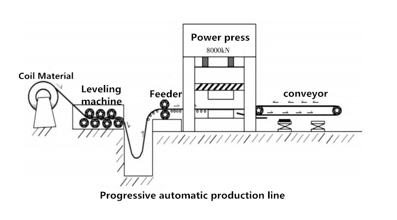 So wählen Sie die automatische Stanzproduktionslinie aus (2)