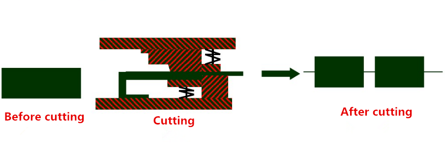 Hardware -Teile -Herstellungstechnologie und Stempelfunktion