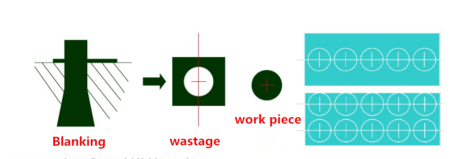 Hardware -Teile -Herstellungstechnologie und Stempelfunktion