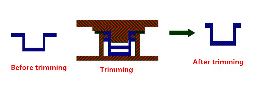 Hardware -Teile -Herstellungstechnologie und Stempelfunktion