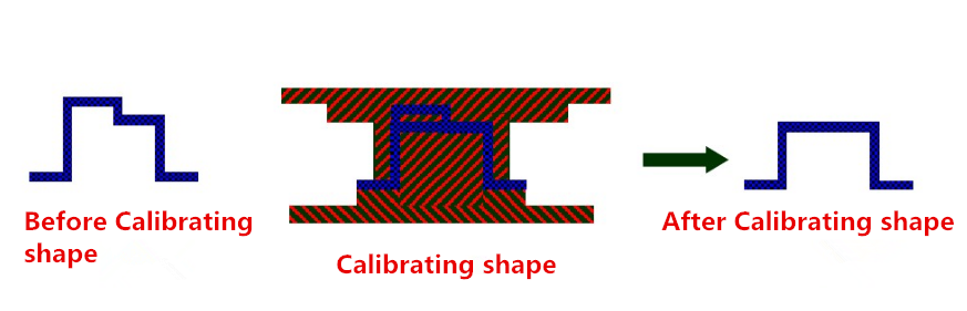 Hardware -Teile -Herstellungstechnologie und Stempelfunktion