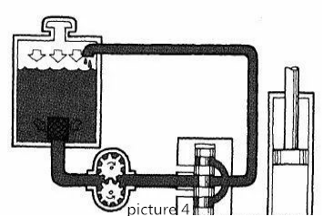 Prinzip des Hydrauliksystems (4)