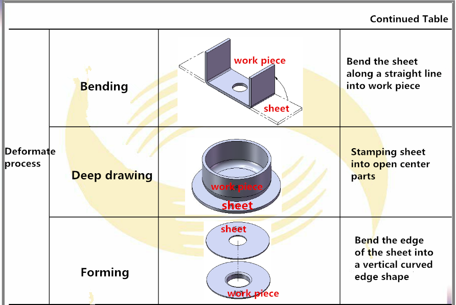 Stempelpresse und Basic Process (2)