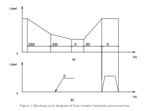 Hydraulischer Presseschema