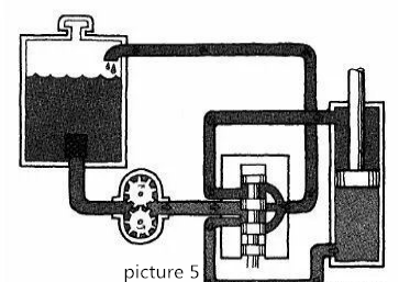 Prinzip des Hydrauliksystems (5)