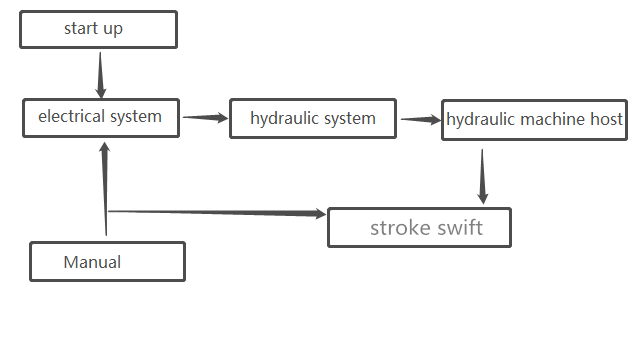 Hydraulischer Presseschema