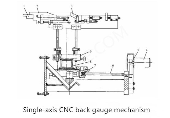 CNC hydraulische Biegemaschine