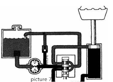 Prinzip des Hydrauliksystems (7)