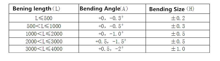 Formteile Biegevorgang (4)