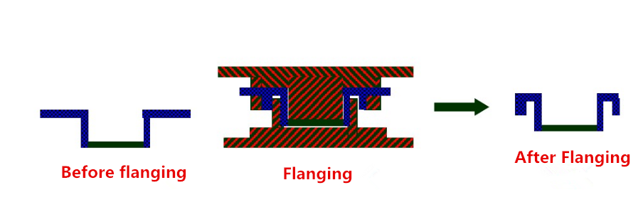 Hardware -Teile -Herstellungstechnologie und Stempelfunktion