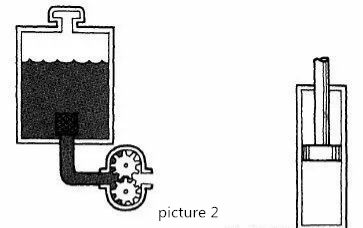 Das Prinzip der Hydrauliksystem (2)