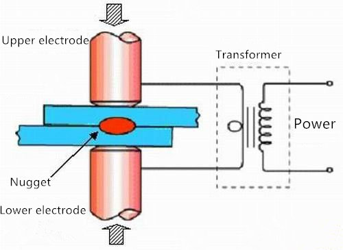 Schweißverfahren von Laserschweißmaschine (1)