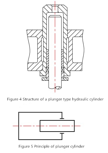 Hydraulischer Presseschema