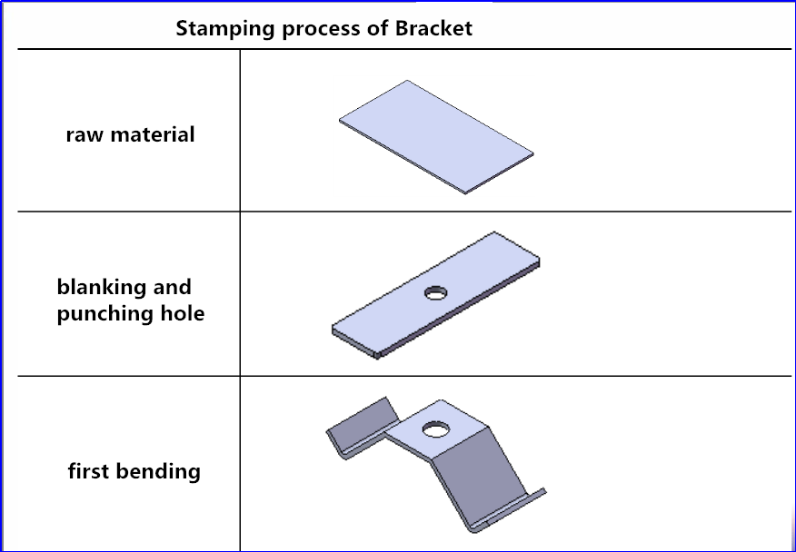 Stempelpresse und Basic Process (4)