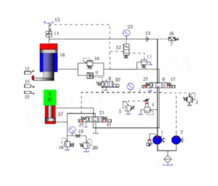 Funktionsprinzip des Hydrauliksystems der Biegemaschine