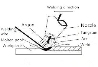 Schweißverfahren von Laserschweißmaschine (2)