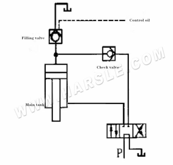 Versagensanalyse der Vierspalthydraulikpresse