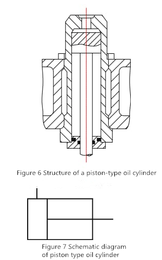 Hydraulischer Presseschema