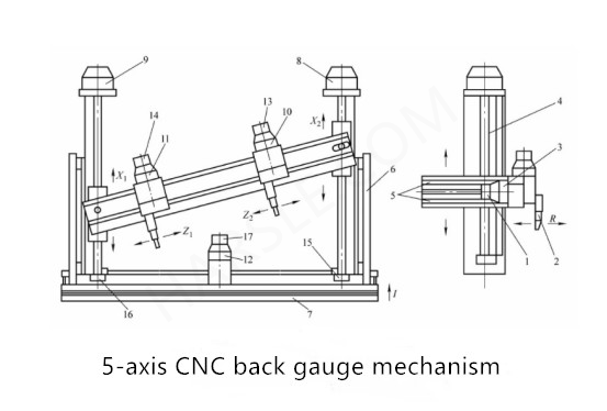 CNC hydraulische Biegemaschine