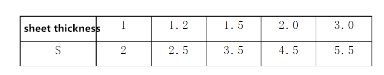 Blechbearbeitungsgrundsequenz (8)