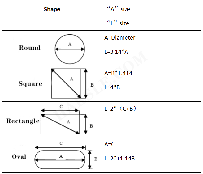 CNC-Stanzwerkzeug Stanz