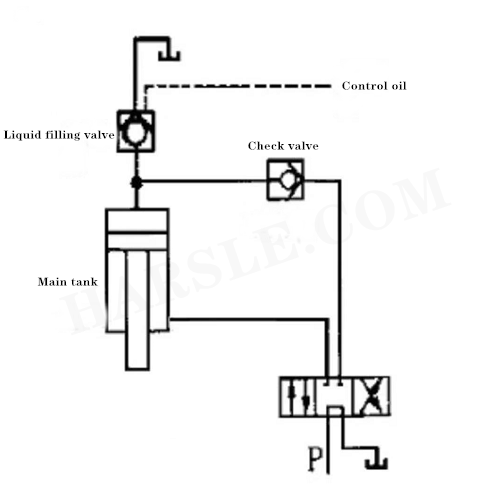 Vier-Säulen-Hydraulikmaschine Fehleranalyse