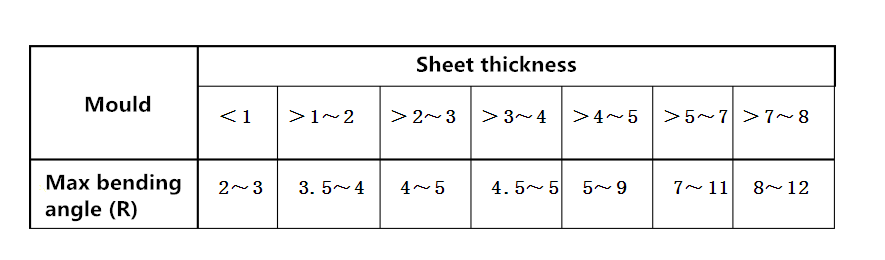 Blechbearbeitungsgrundsequenz (1)