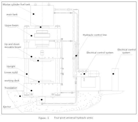 Hydraulischer Presseschema