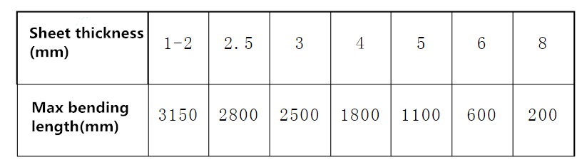 Blechbearbeitungsgrundsequenz (2)