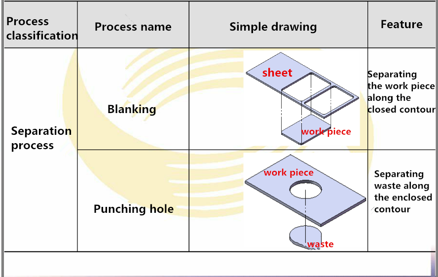 Stempelpresse und Basic Process (1)