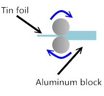 Hydraulische Stanzmaschine zur Herstellung von Aluminiumfolie, Karton (2)