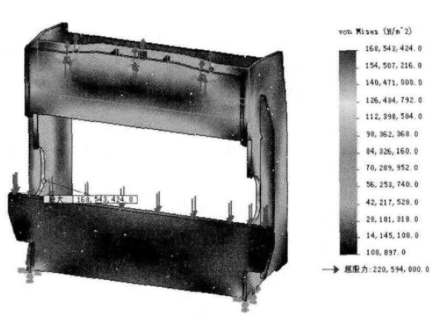 Finites Element