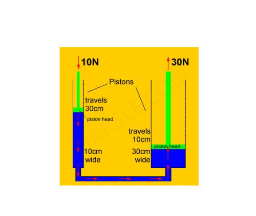 Was ist eine hydraulische Presse? Wie funktioniert eine hydraulische Presse?