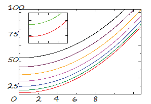 Biegemodusschwankungen (1)