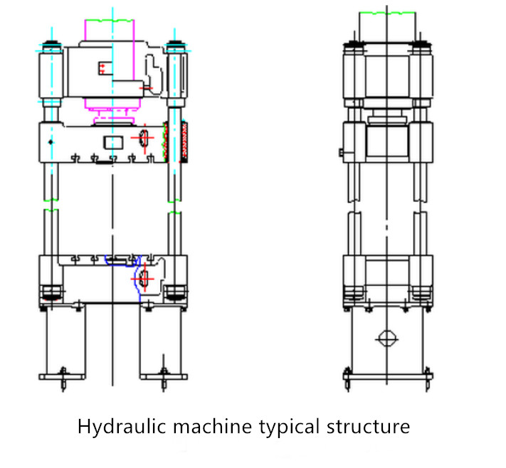 Typische Struktur einer hydraulischen Maschine