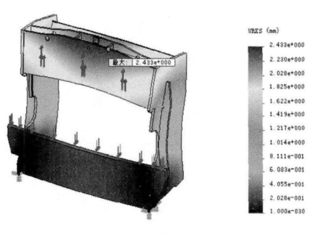 Finites Element